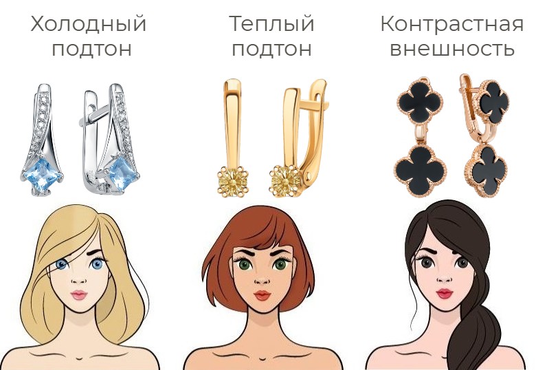 типы внешности и украшения